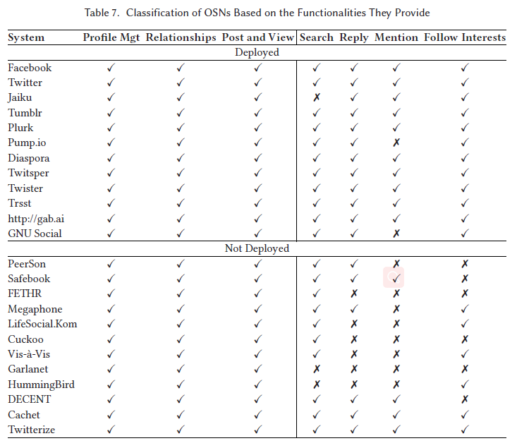 Functionalities